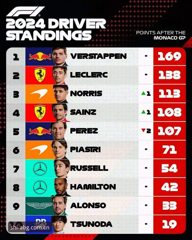 F1维修区超速处罚事件全面评测：摩纳哥大奖赛0.1公里/小时背后的真相